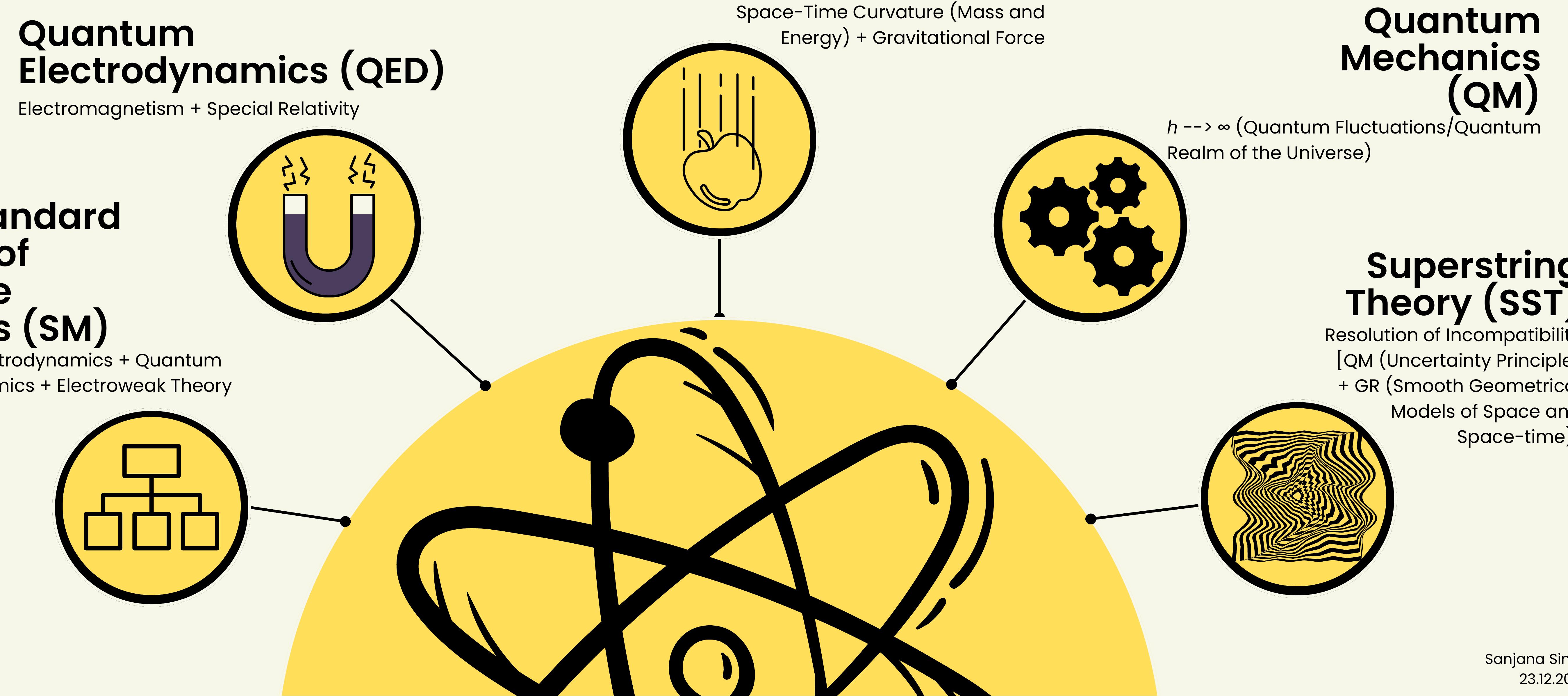 Figure 1 - Quantum Gravity Nexus: Unifying the Fundamental