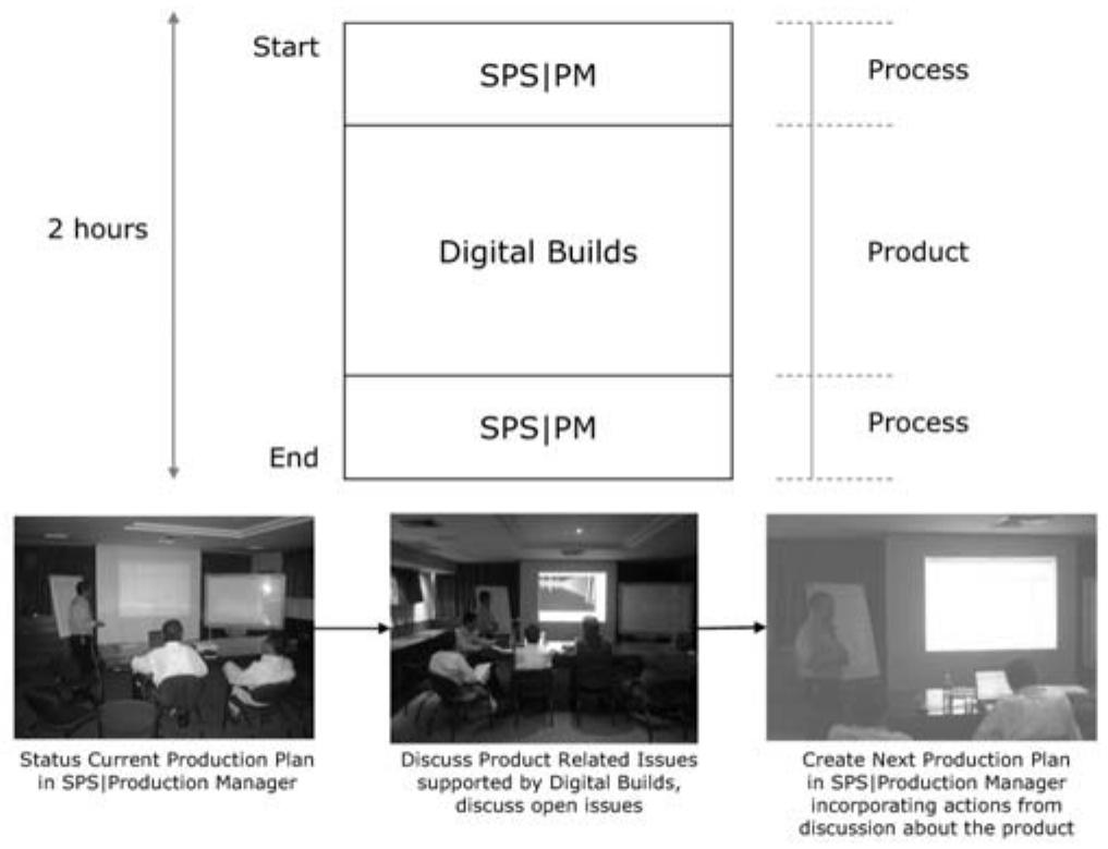 (PDF) A Design Case Study: Integrated Product and Process Management