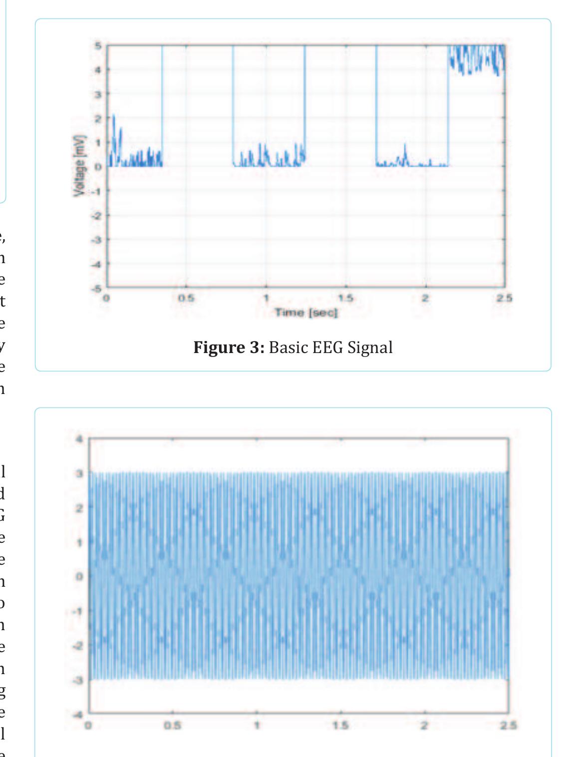 (PDF) Wavelet Based EEG Signal Analysis for Detection of Small ...