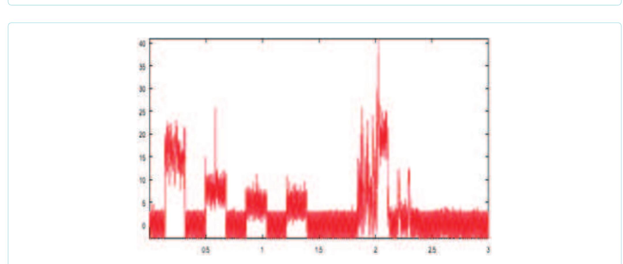 (PDF) Wavelet Based EEG Signal Analysis for Detection of Small ...