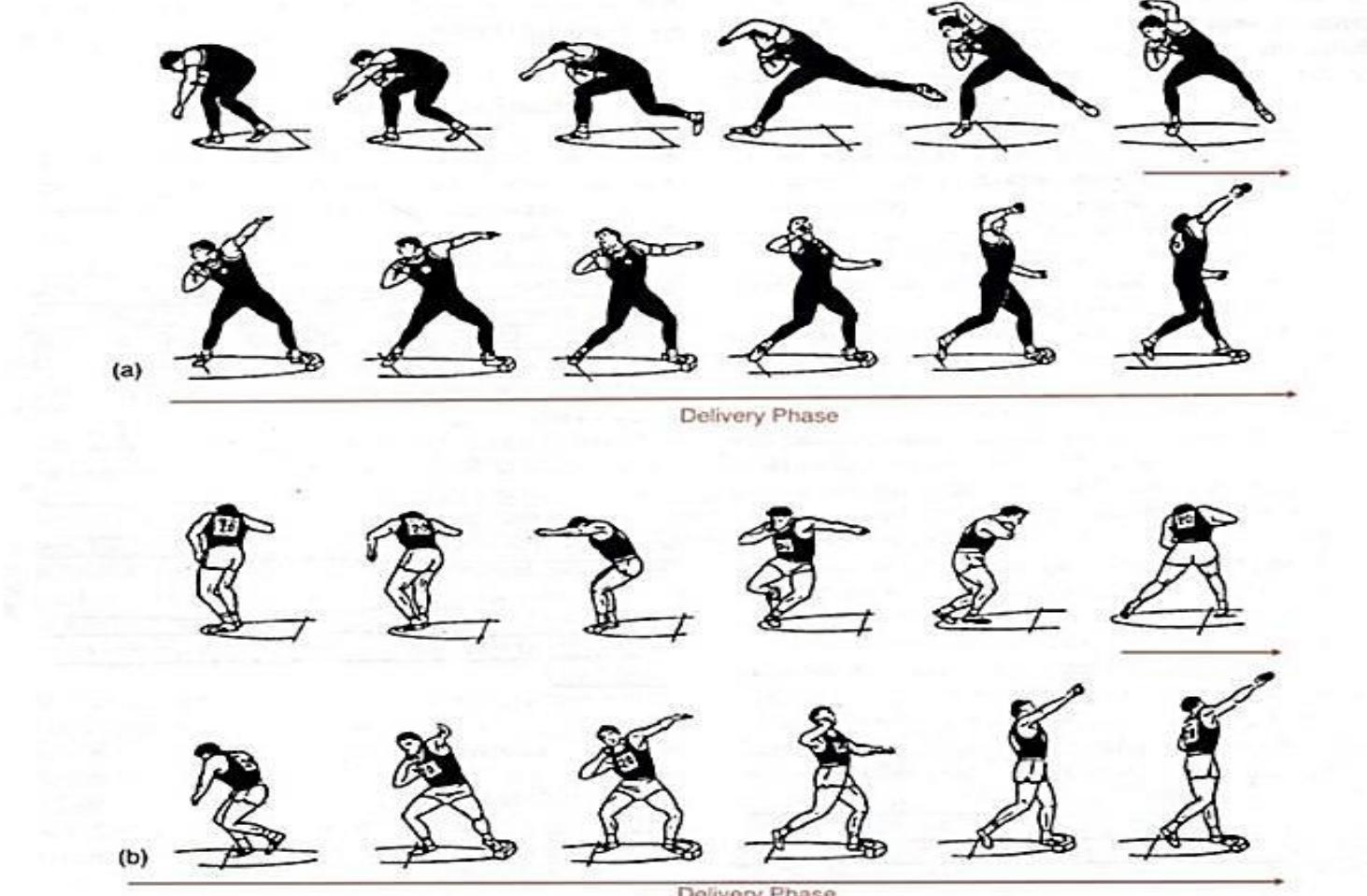 Point. Step Throw Visual (PDF) Video analysis of throwing techniques in Collegiate Shot-Put ...