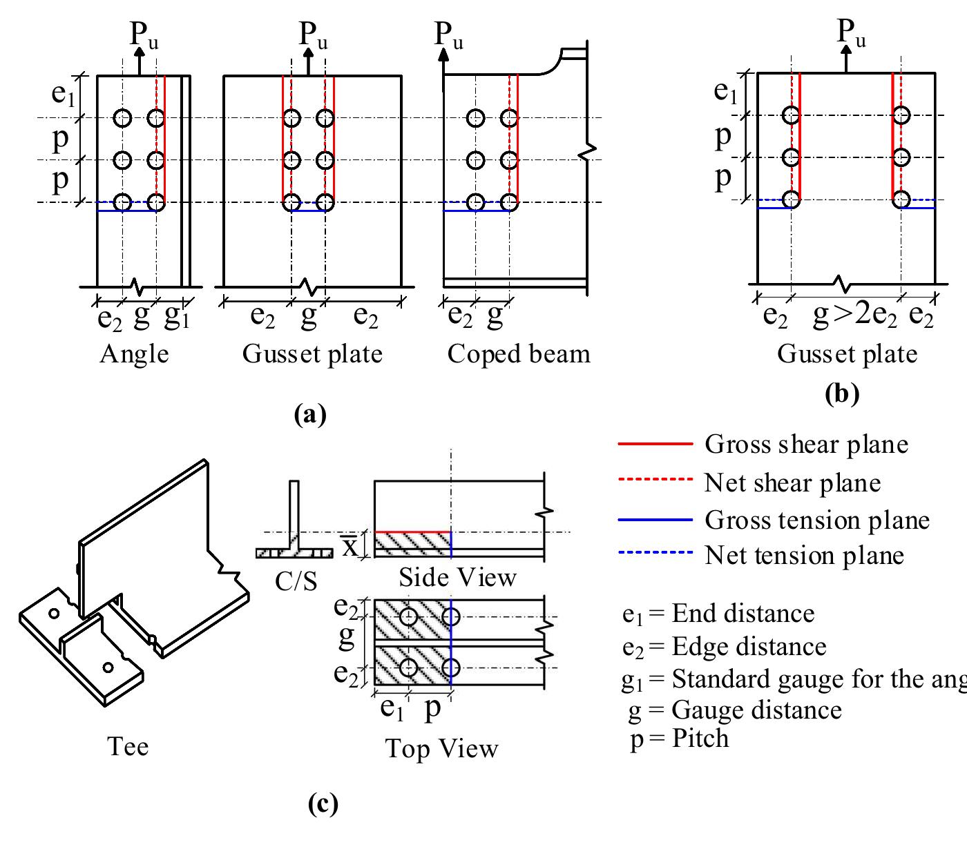 (PDF) Behaviour of Block Shear Failure in Different Connections