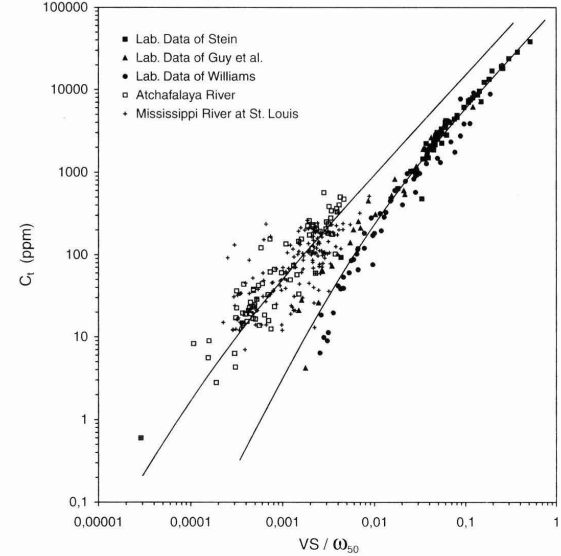 (PDF) Transport of sediment in large sand-bed rivers