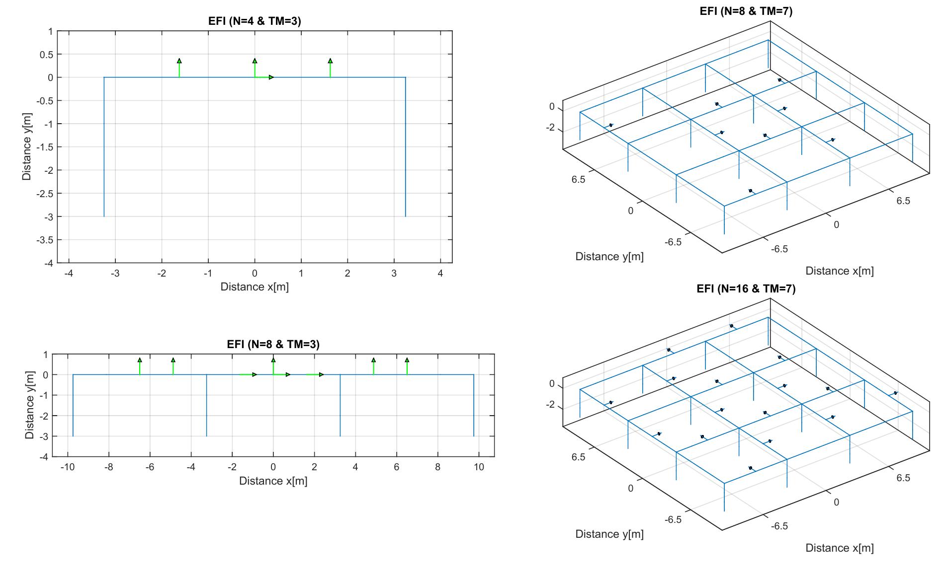 (PDF) Optimal Sensor Placement for the Modal Identification of an ...