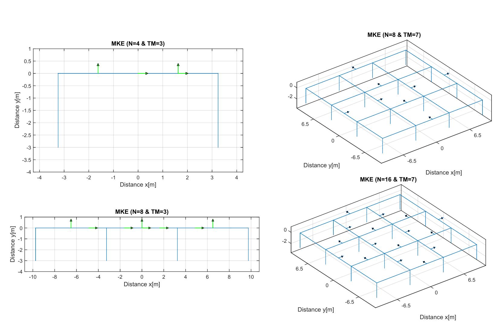 (PDF) Optimal Sensor Placement for the Modal Identification of an ...