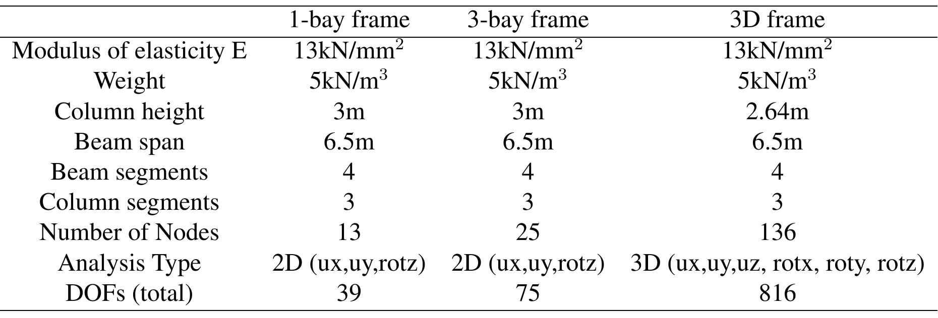 (PDF) Optimal Sensor Placement for the Modal Identification of an ...