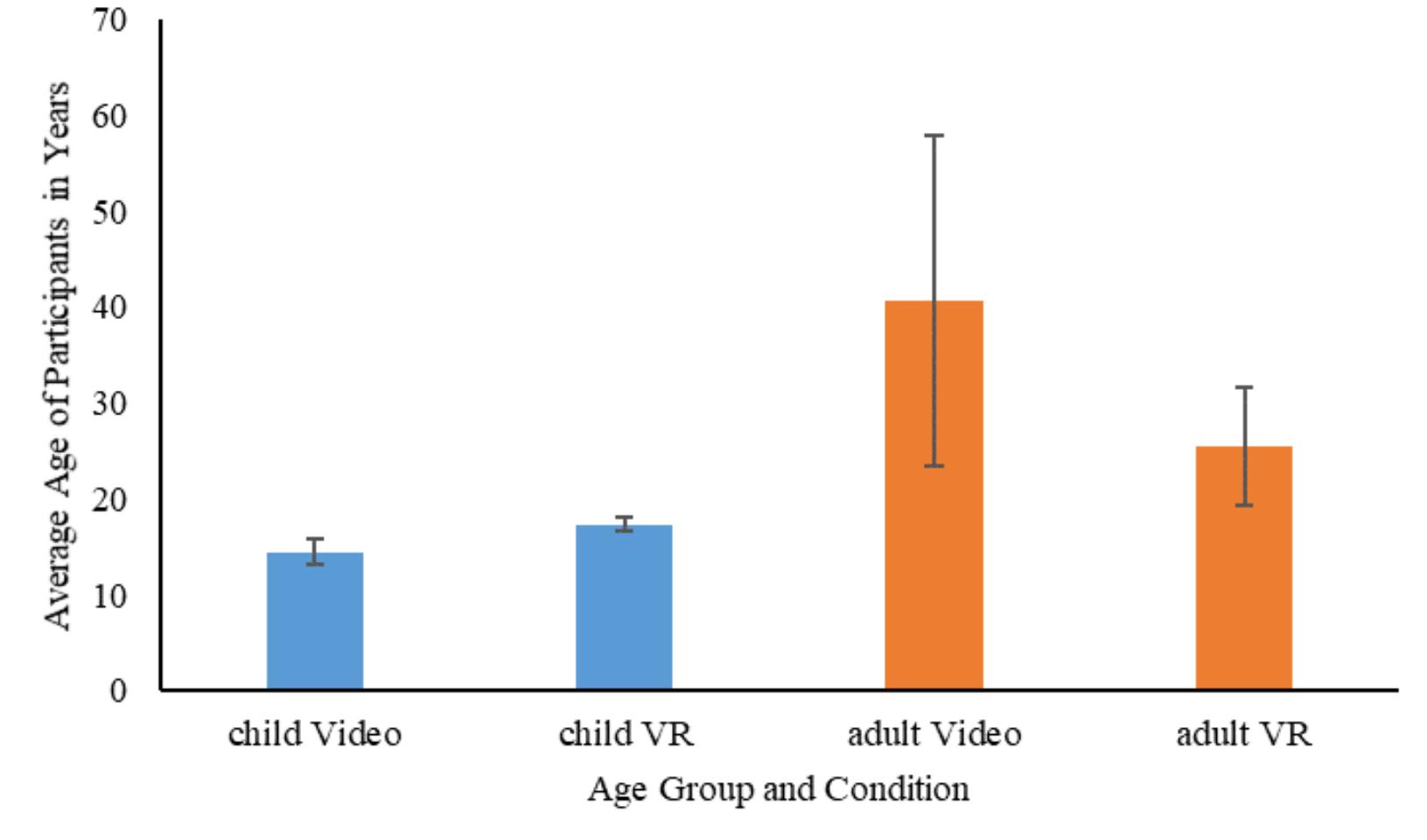 (PDF) A Case Study Exploring the Use of Virtual Reality in the Zoo Context