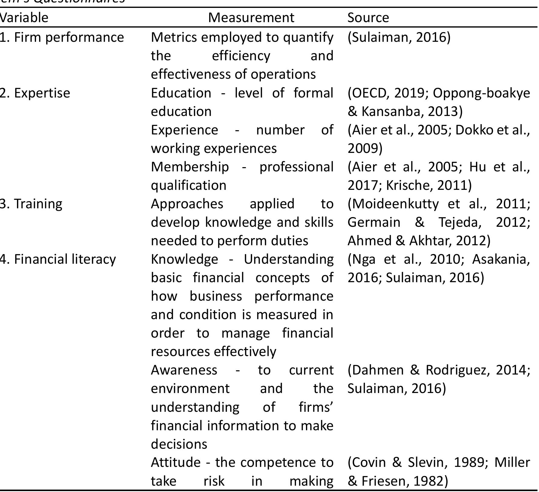 (PDF) The Antecedents of Financial Literacy and The Impact on SMEs ...