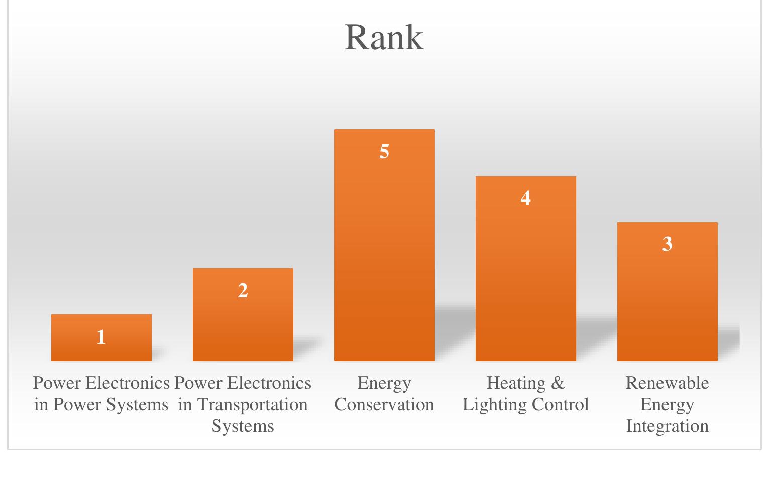 (PDF) Power Systems and Power Electronics using the DEMATEL Method