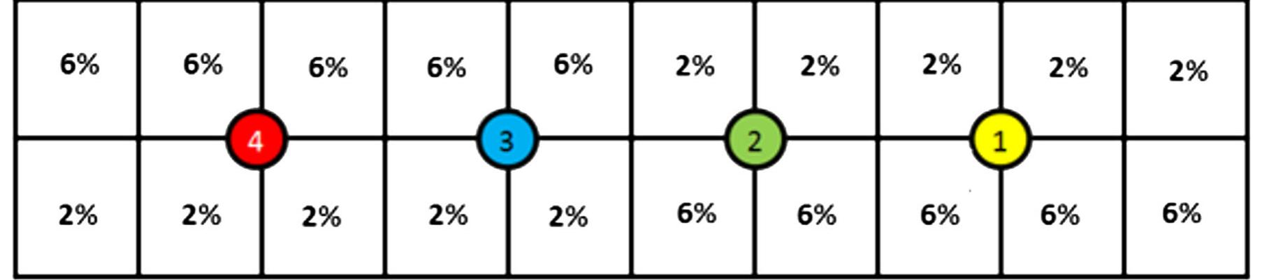 Fig. 4—Theoretical scenario used to determine the appropriate transport coefficient. 