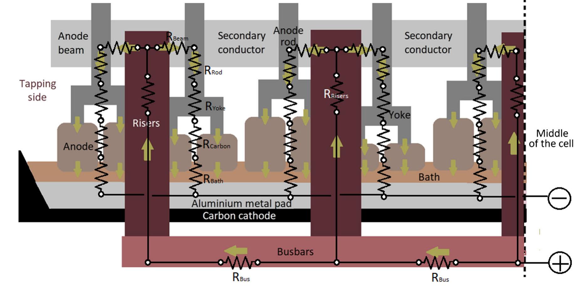 Fig. 7—Various elements considered as part of the electrical network. 