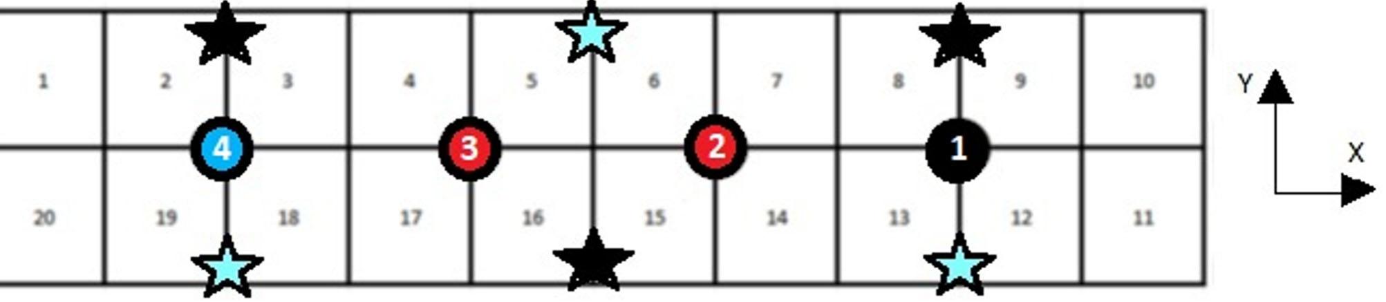Fig. 9—Extraction point (stars) for bath samples during the test. Stars with the same colors represent areas where the bath was sampled simulta- neously. 