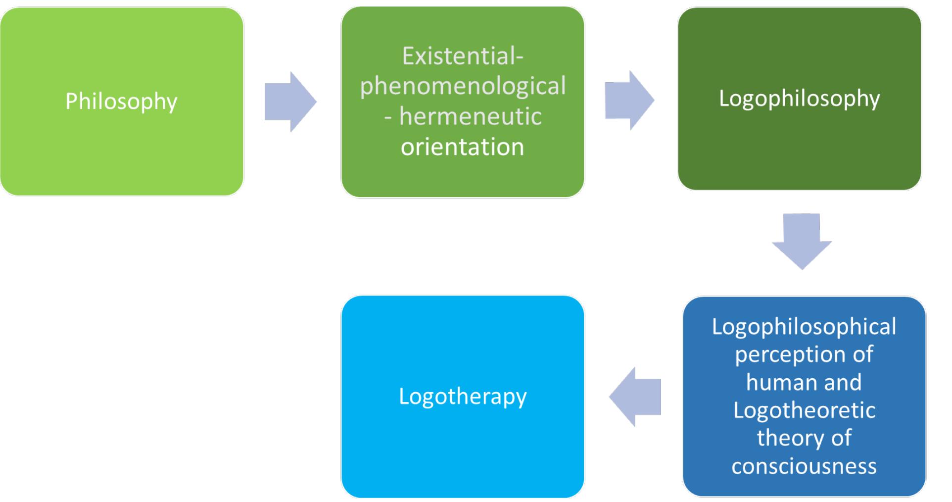 (PDF) REGIONAL ONTOLOGY SHOWS THE DIFFERENCE BETWEEN PSYCHOTHERAPIES ...