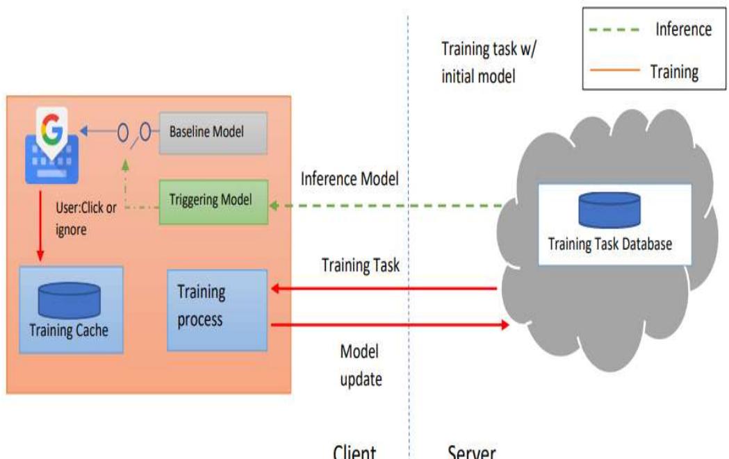 (PDF) Federated Learning: Collaborative Machine Learning without ...