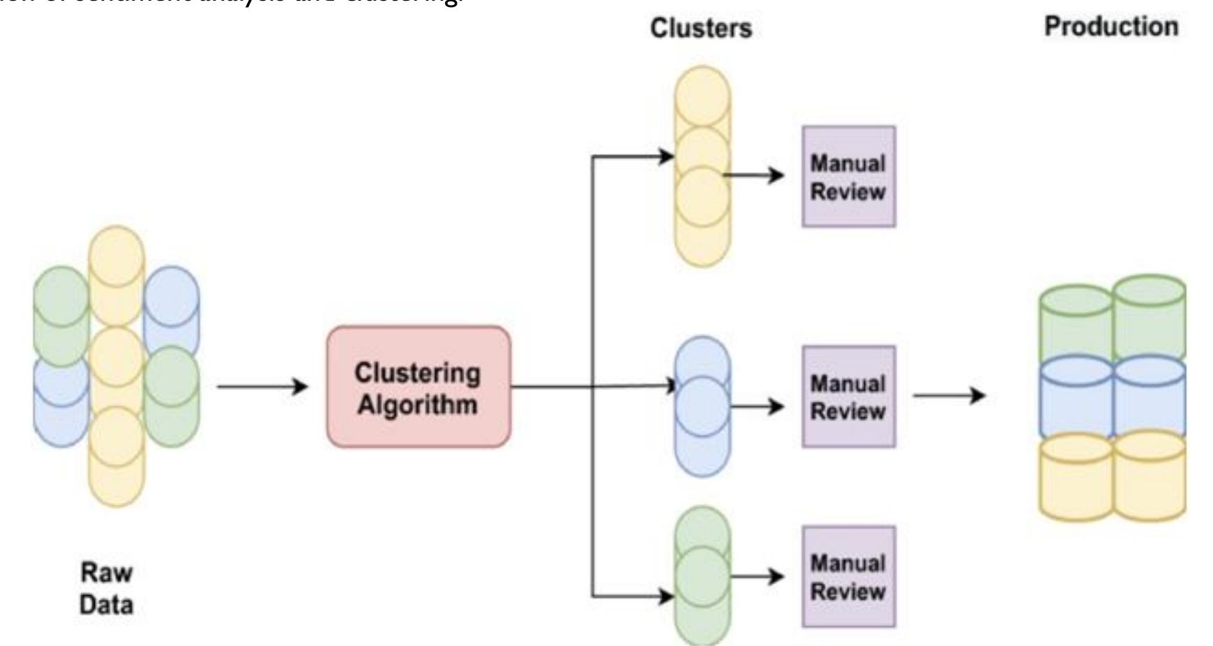 (PDF) Student Feedback Mining System Using Sentiment Analysis