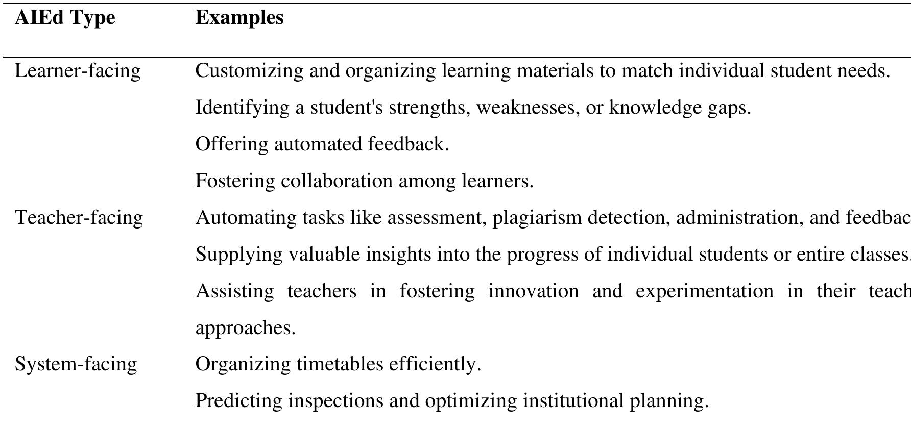 Ated Example Form Table 8 - from Empowering Education Exploring the Potential