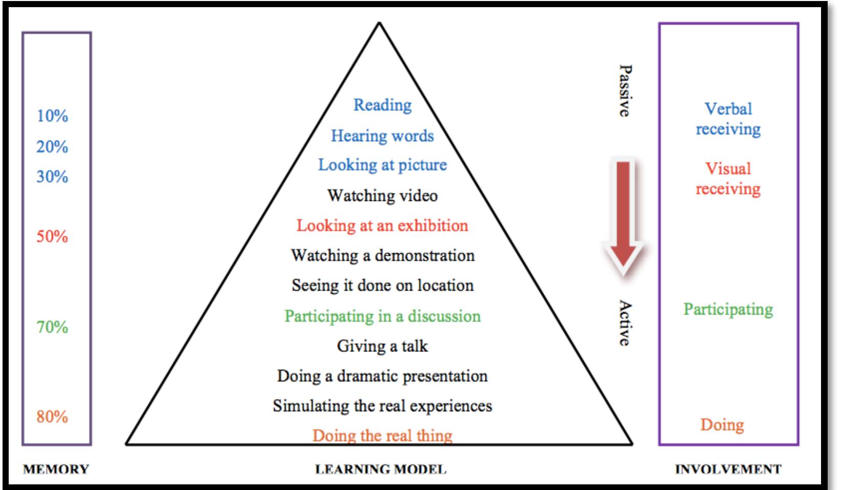 (PDF) Conducting Hands-On Task in Vocational Education: Teaching Method ...