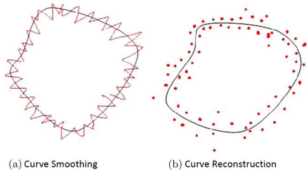 (PDF) On Variational Curve Smoothing and Reconstruction