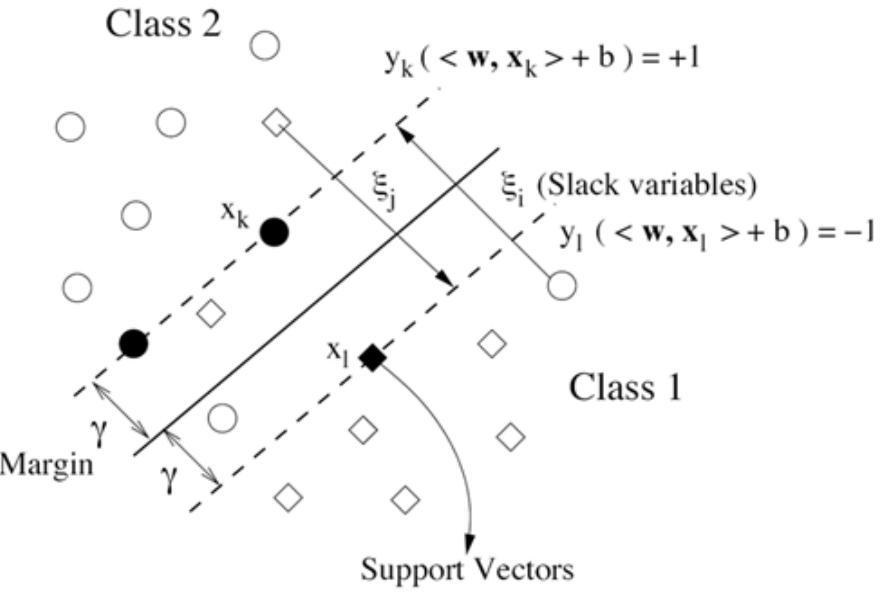 (PDF) Generalization of linear and non-linear support vector machine in ...