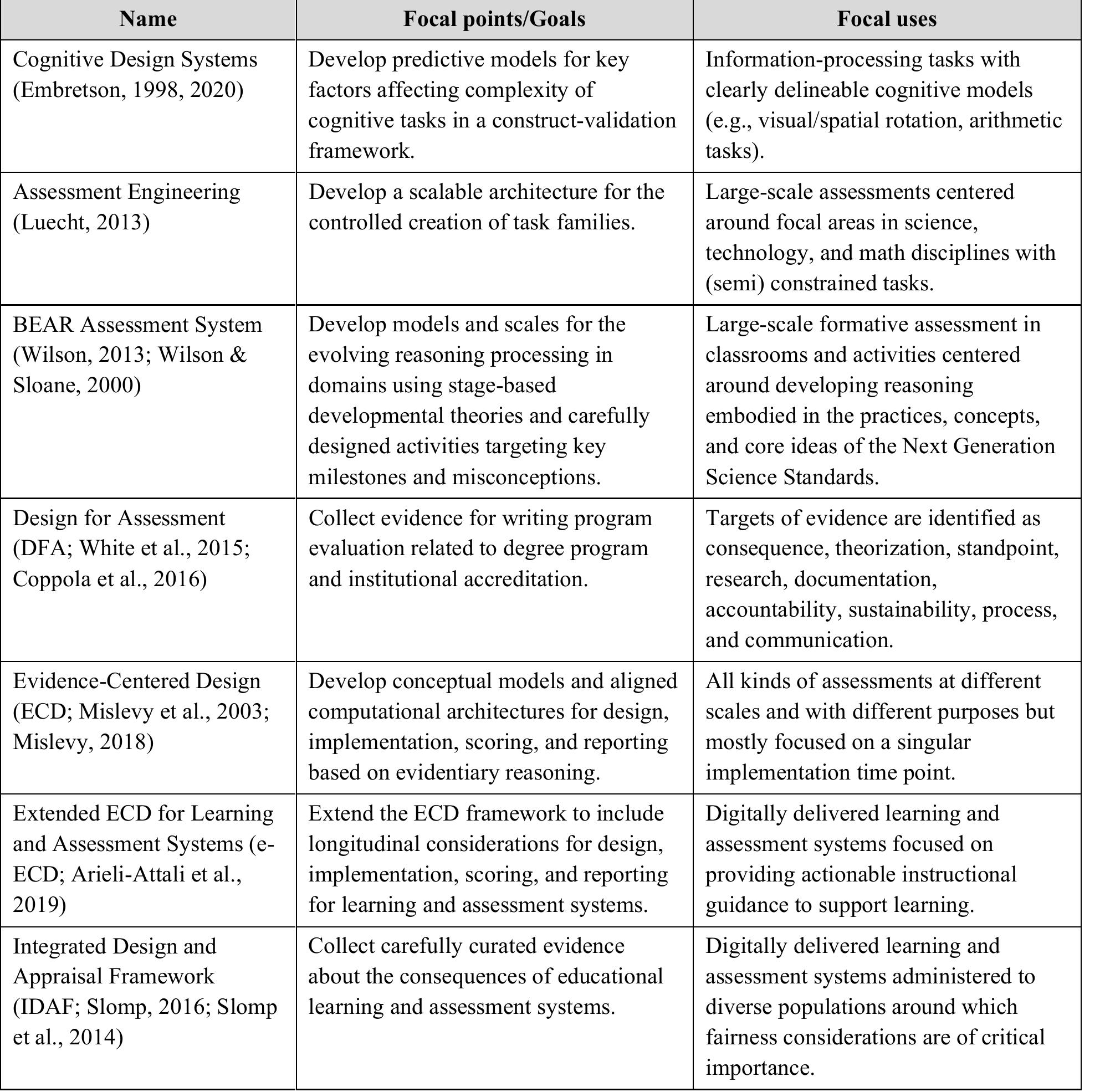 Ses Ecd Example (PDF) Principled Development of Workplace English Communication Part 3 ...