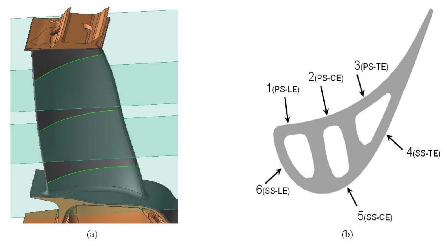 (PDF) Robust design of turbine blades against manufacturing variability