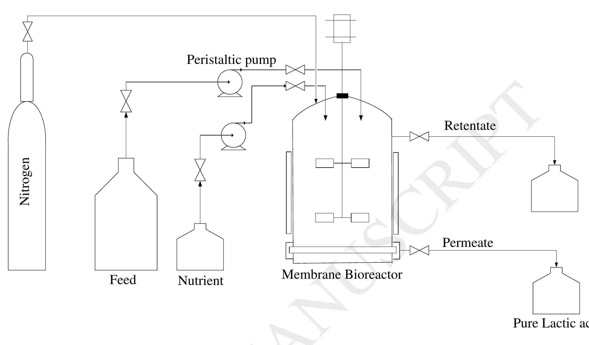 (PDF) Thin film composite nanofiltration membrane for lactic acid ...