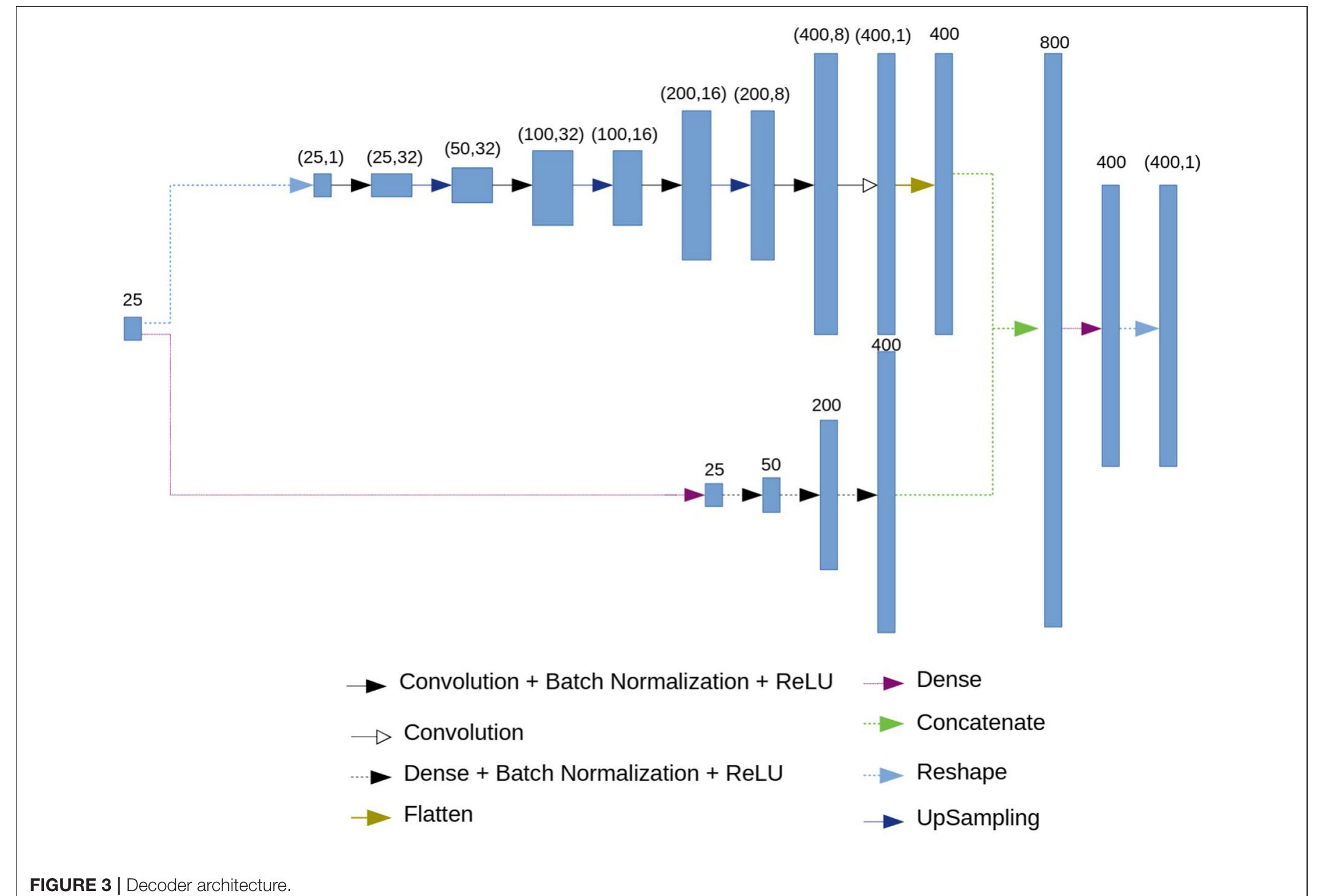 Figure 1 - from Interpretable Feature Generation in ECG