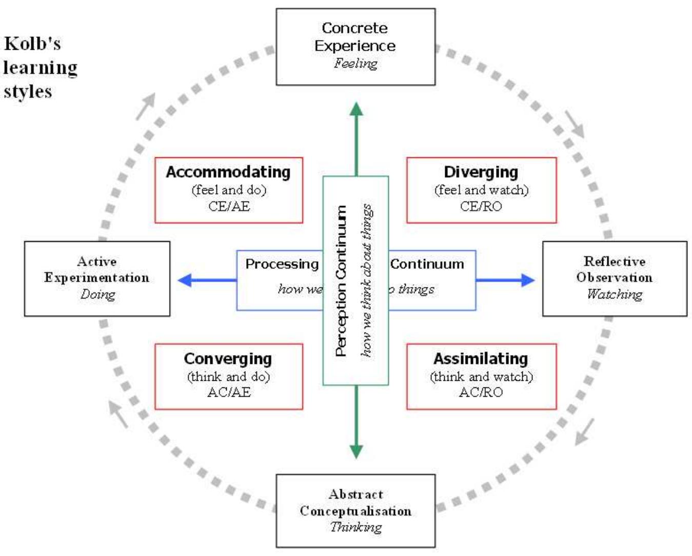 Figure 8 - from Farmer Field Schools as a transformative