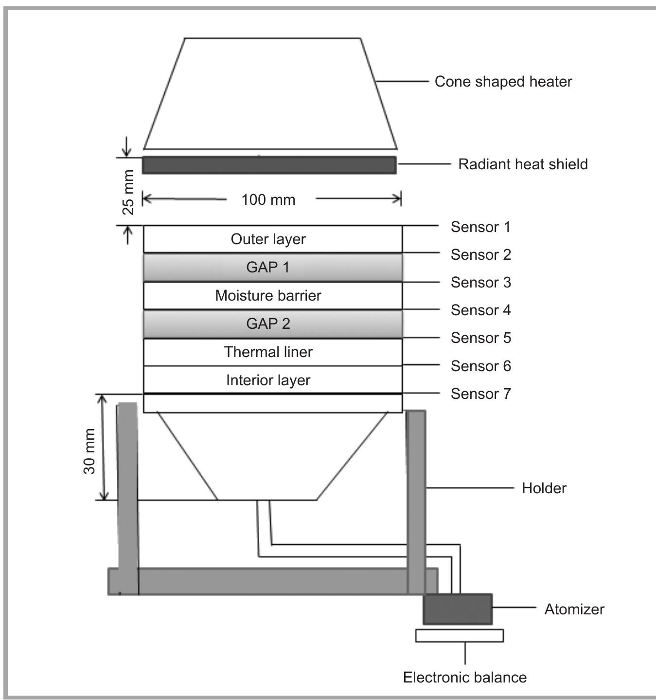 Schematic diagram of bench-scale test equipment [48].