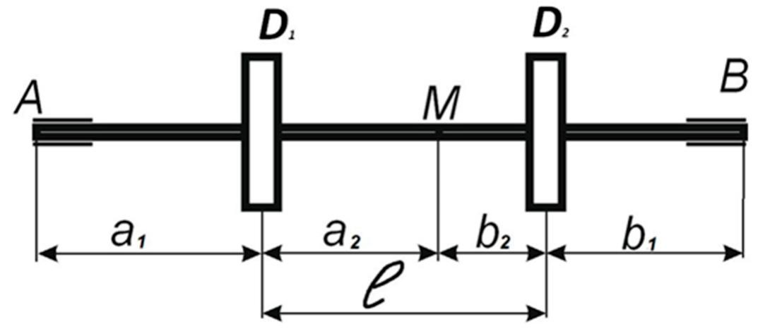 Rotating Rod With String (PDF) Improving the Efficiency of Curved Wells’ Operation by Means of ...