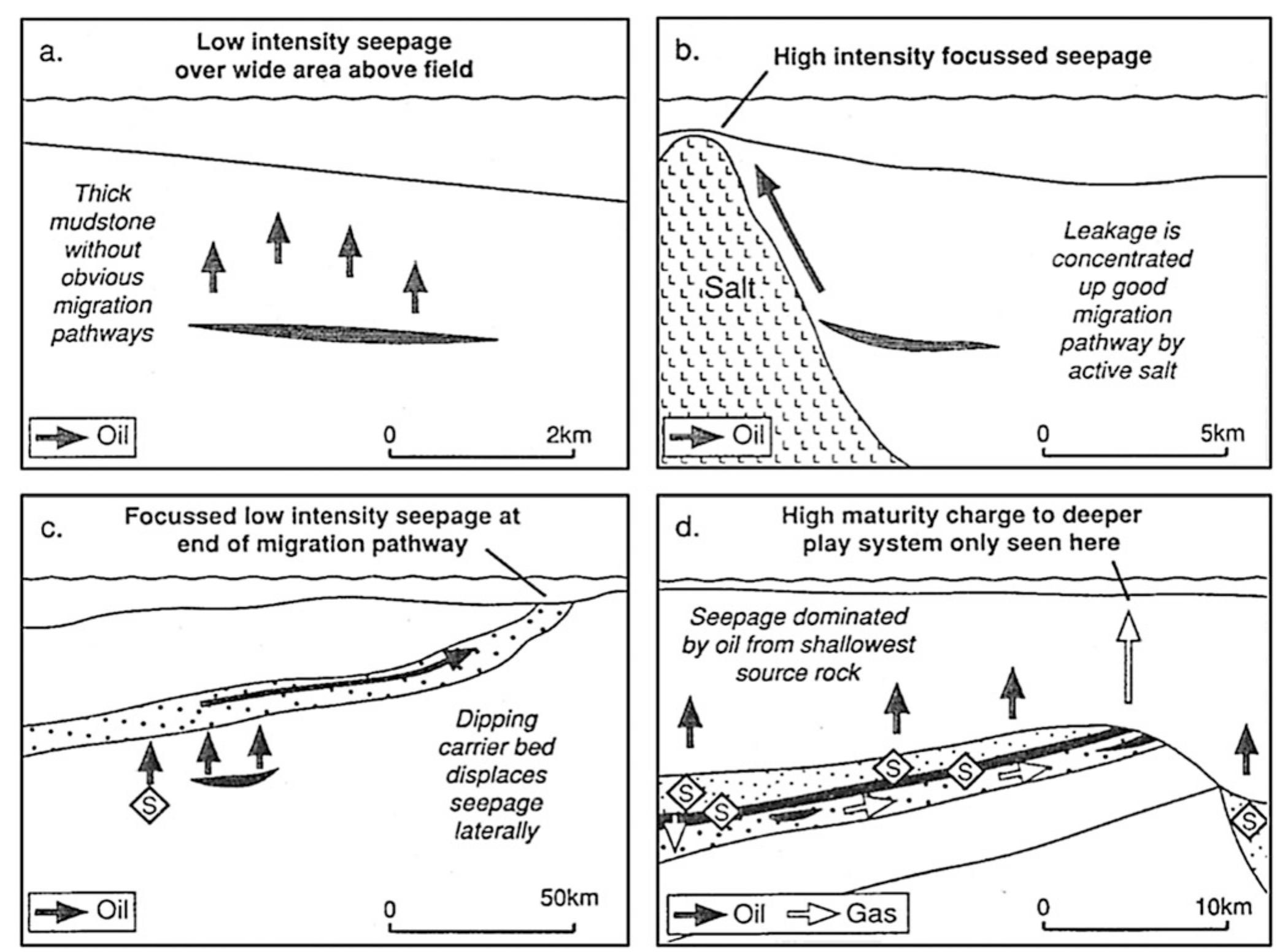 Figure 4 - from Surface Geochemistry Methods for Petroleum