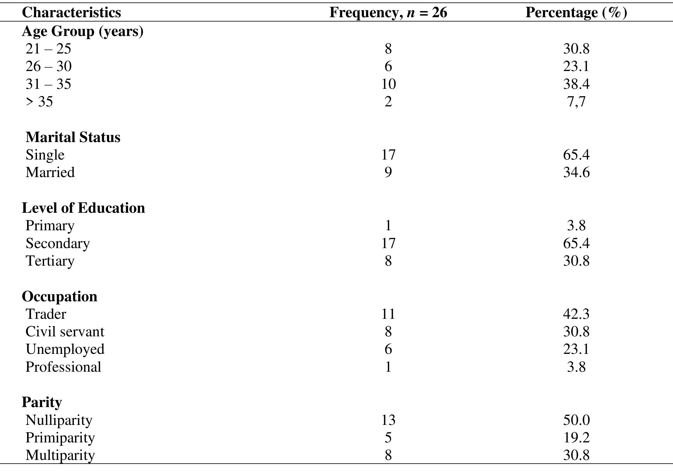 Clinical characteristics, microbiology, anc management table