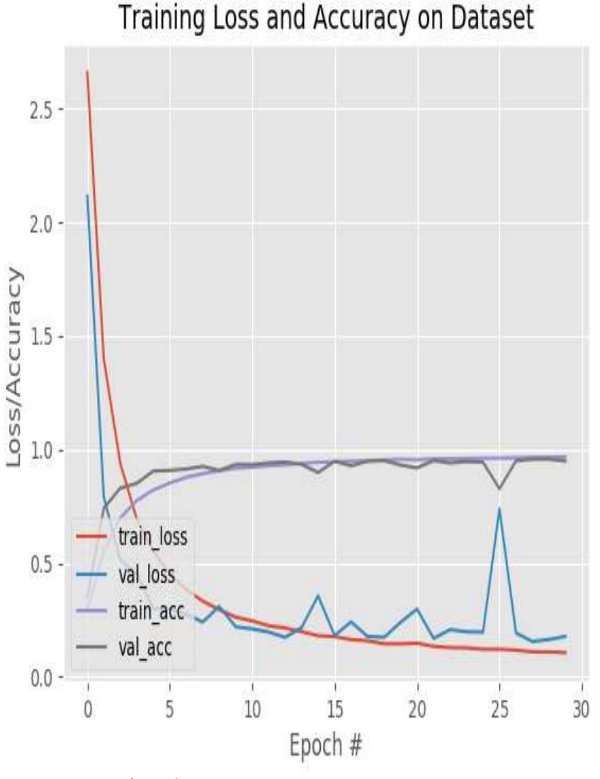 (PDF) Traffic Sign Detection Using Deep Learning
