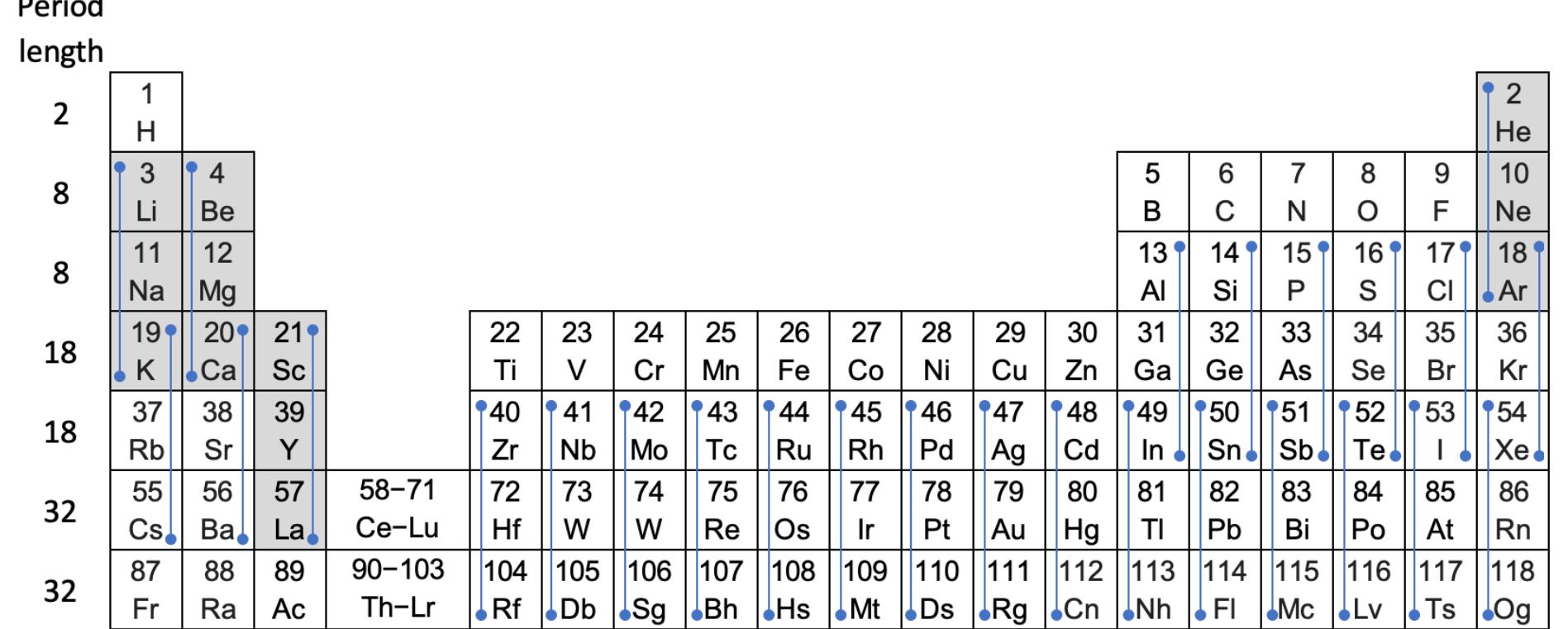 (PDF) The location and composition of Group 3: A follow-on examination