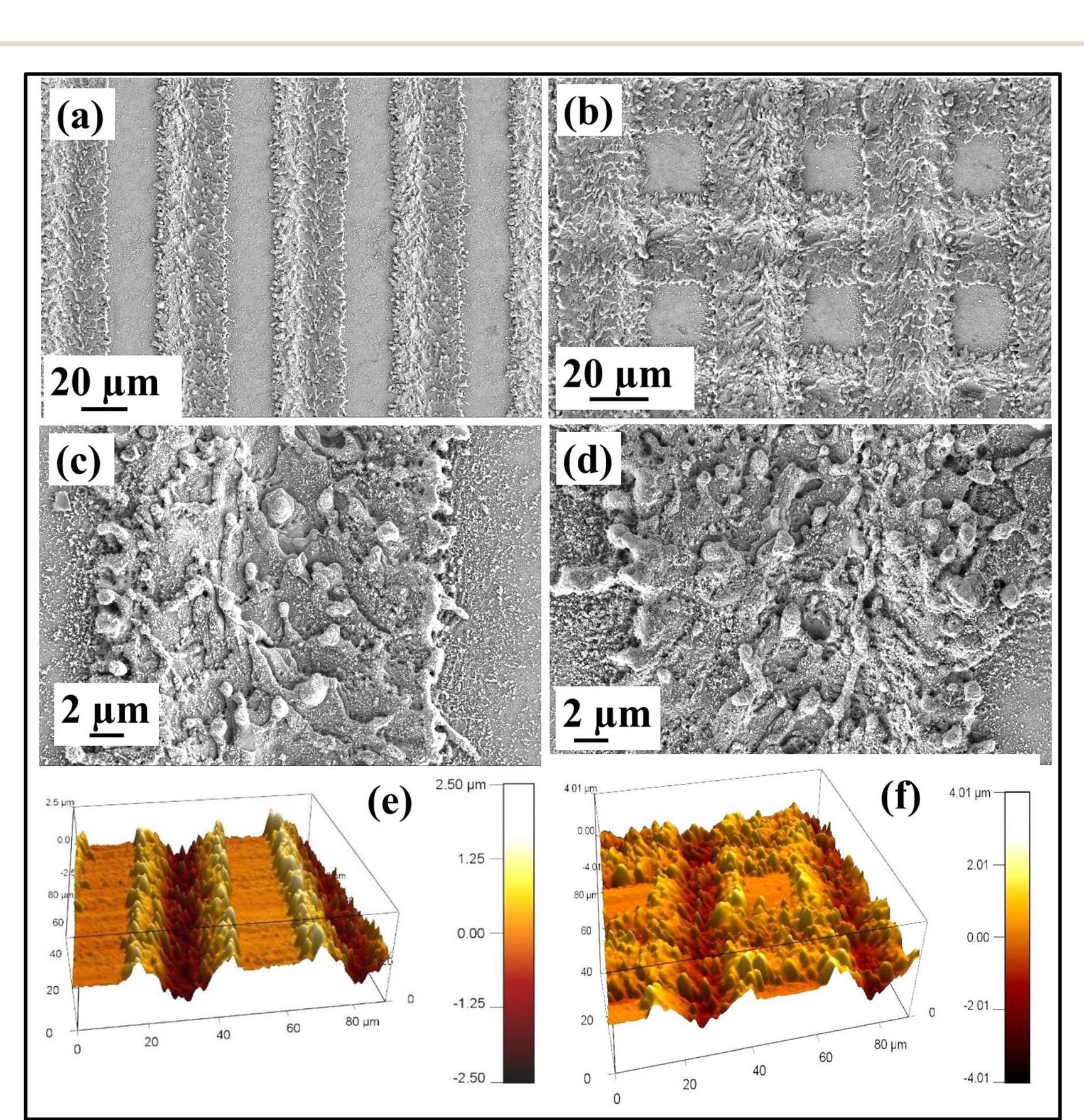 (PDF) Femtosecond laser patterned silicon embedded with gold nanostars ...