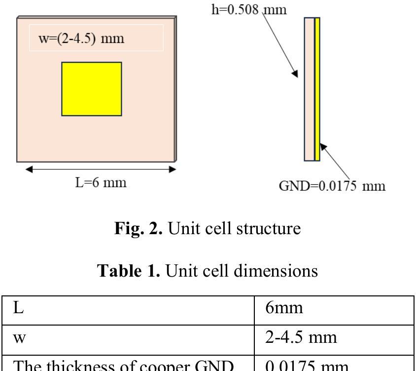 (PDF) Reflect-Array Design for 28 GHz