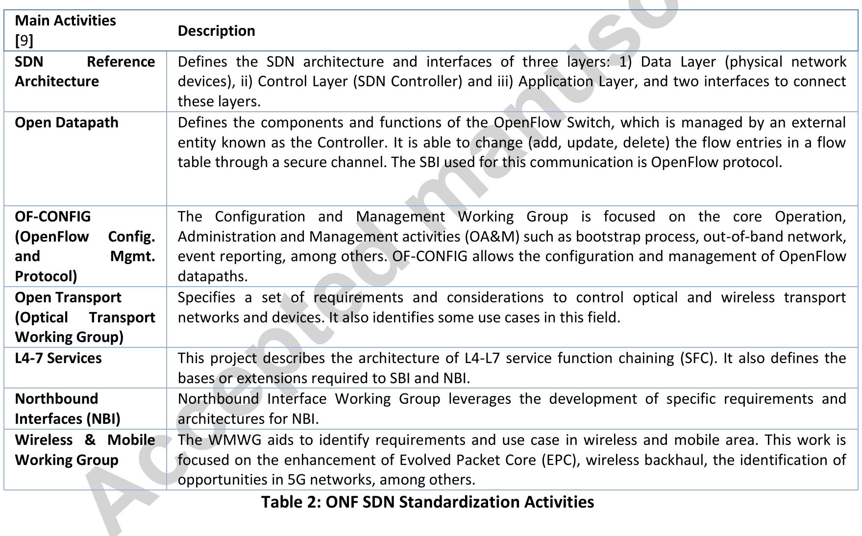 Open networking foundation (onf) [8] is a non-profit