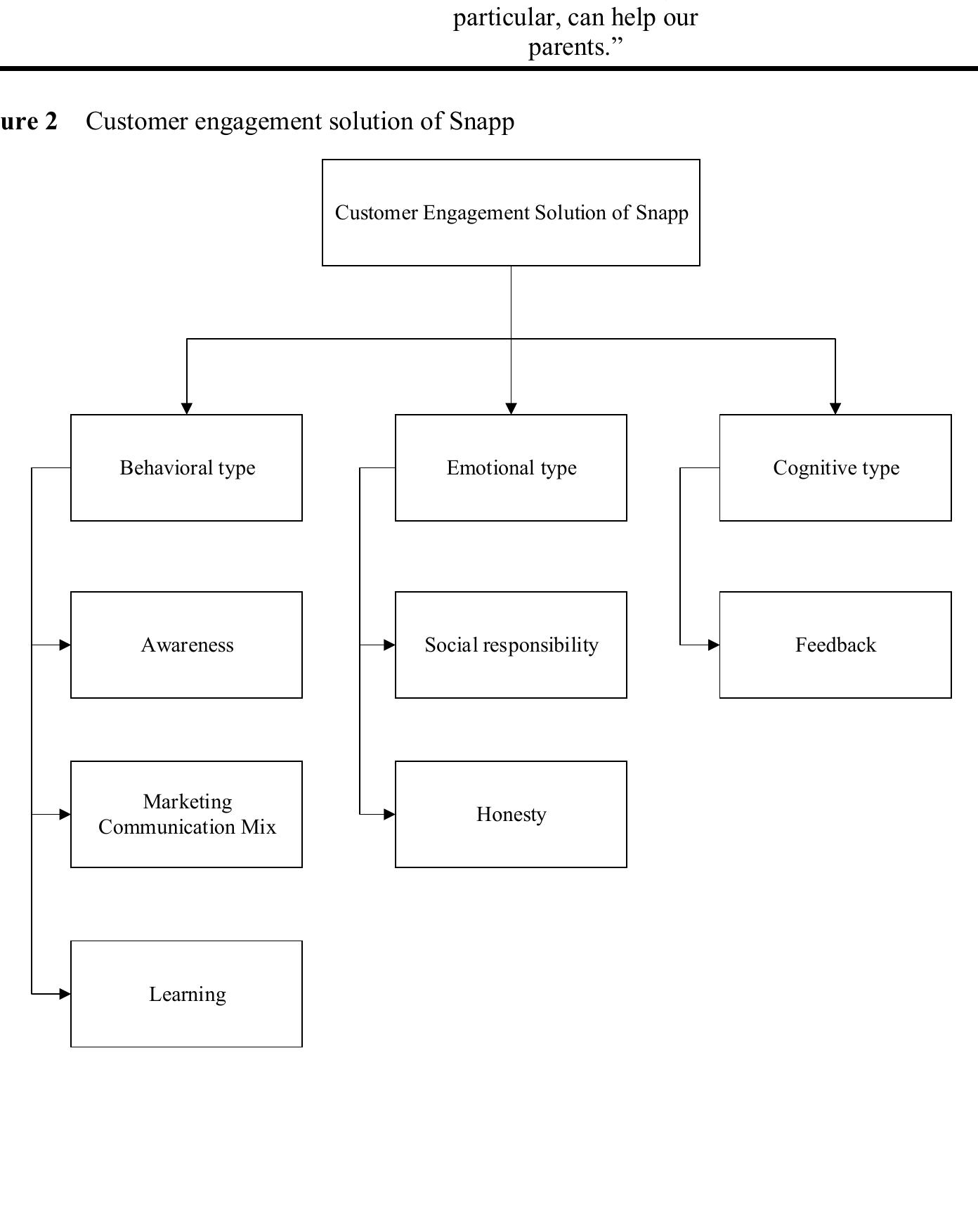 Snapps Pdf (PDF) How does Snapp interact with customers? Investigating customer ...
