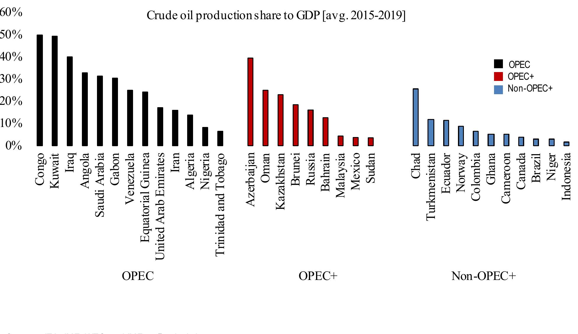 (PDF) OPEC and the Oil Market