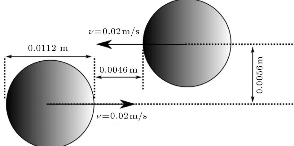 Figure 17 - Surface tension simulation of free surface flows