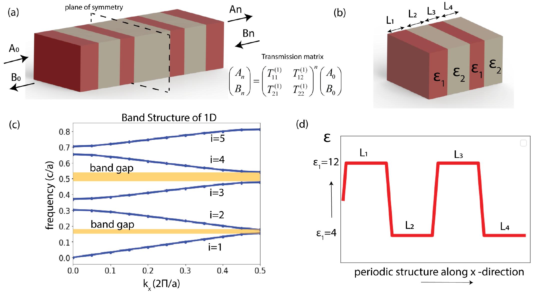(PDF) Mapping the design space of photonic topological states via deep ...
