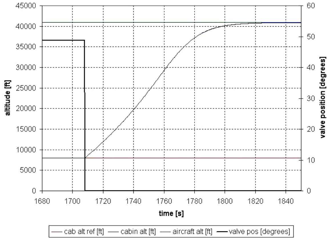 (PDF) Computational Simulation of an Aircraft Cabin Pressure Control System