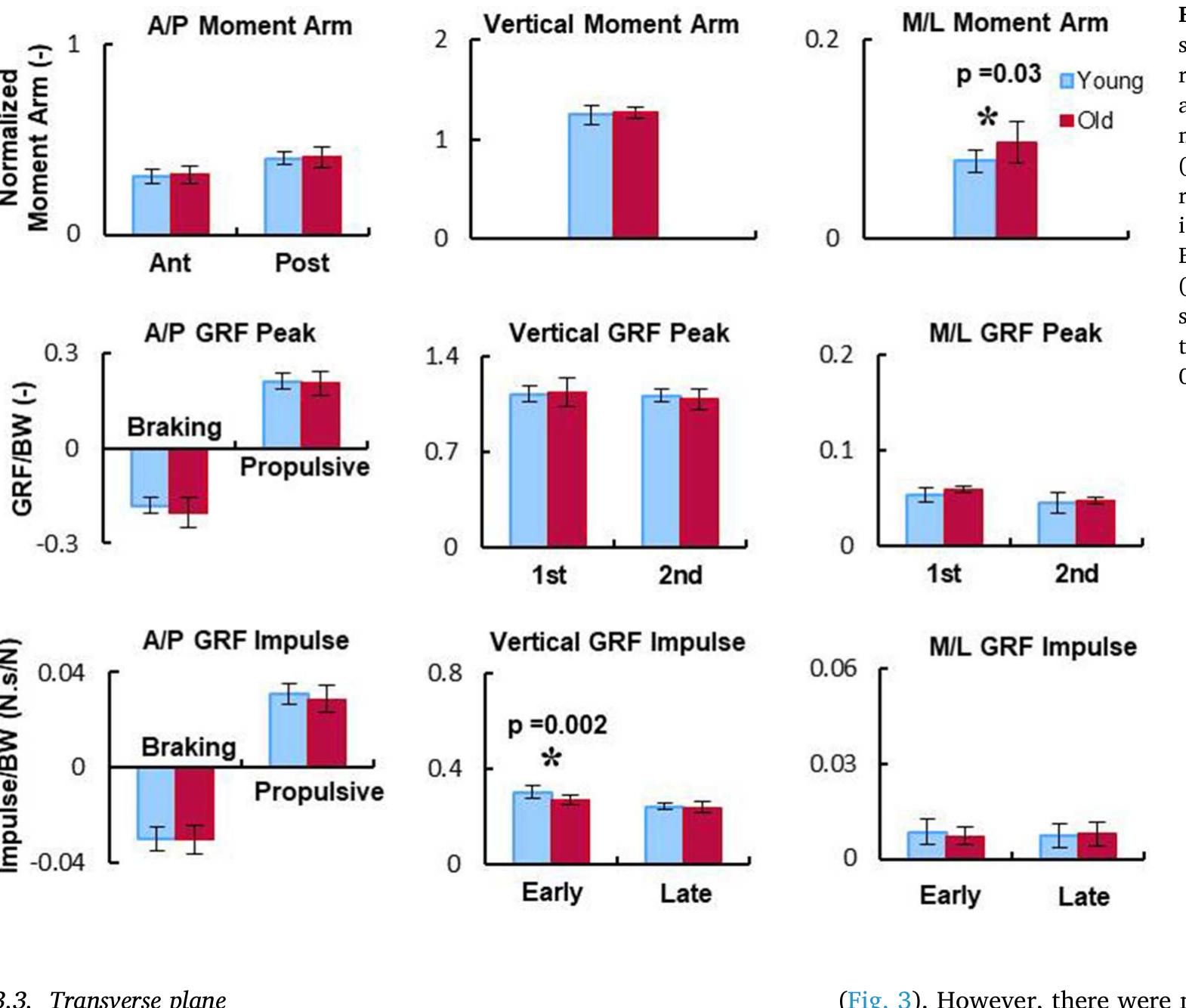 (PDF) Differences in balance control between healthy younger and older ...