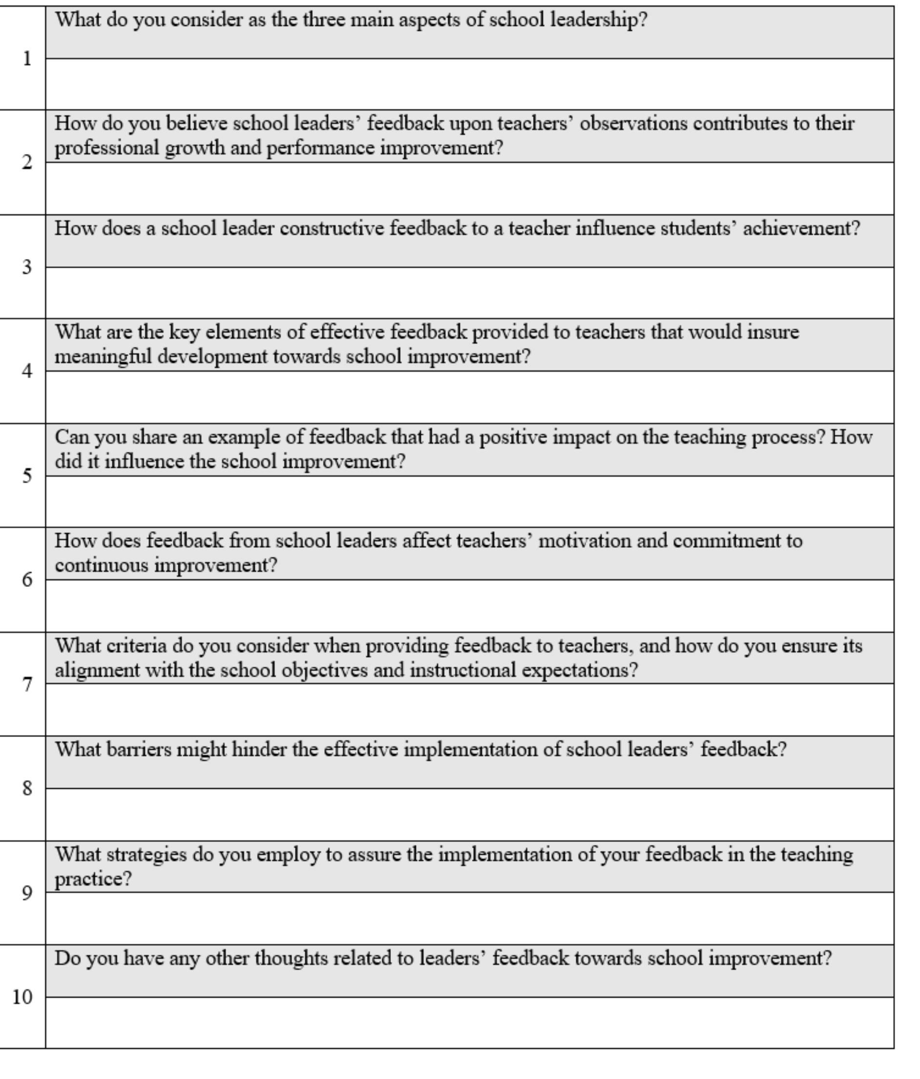 (PDF) The Impact of School Leaders' Feedback in Enhancing Teachers ...