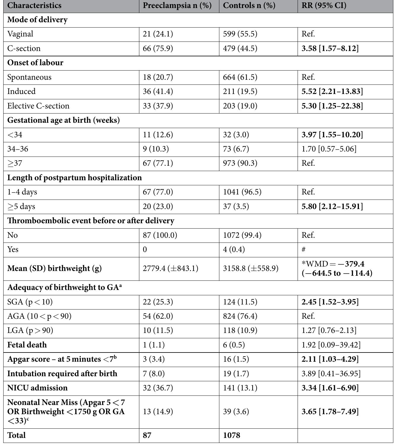 (PDF) Risk factors for preeclampsia in healthy nulliparous women
