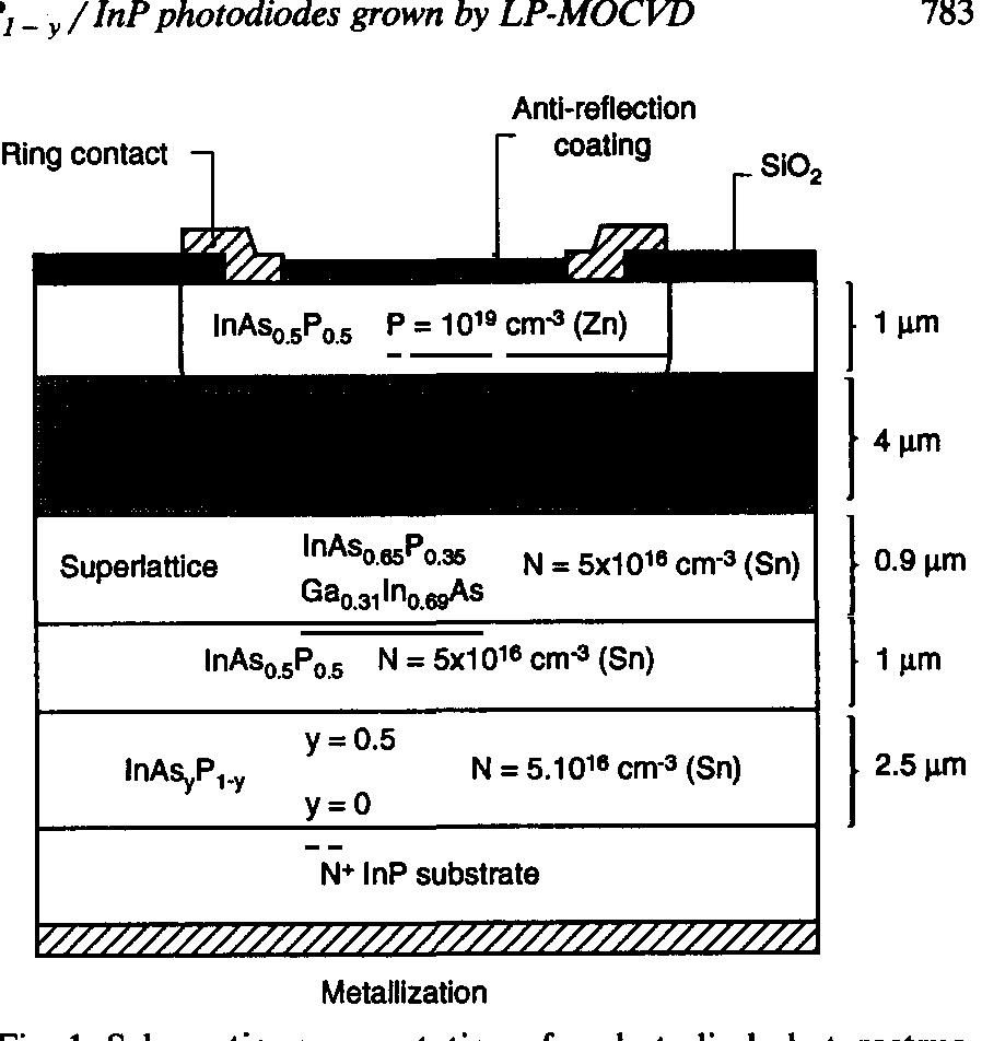 (PDF) Ga1−xInxAs/InAsyP1−y/InP photodiodes for the 1.6 to 2.4 μm ...