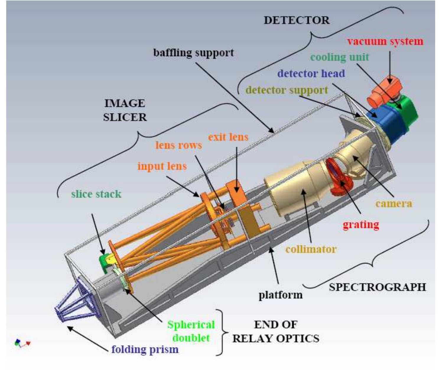 Slicer Spectrograph (PDF) MUSE optomechanical design and performance