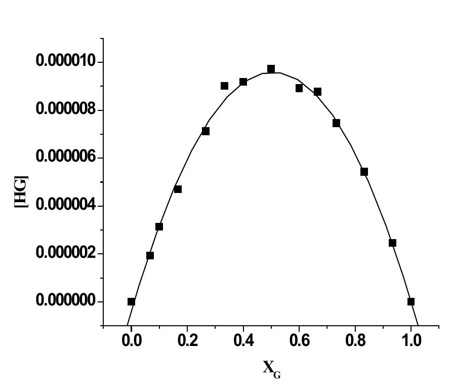 Figure 4S. UV-vis Job plot for receptor 1 with Hg’** ({H] = [G] =2.5 x 10° M).  4. UV-Vis Job plot of receptor 1 with Hg(ClO4)2 in (THF-H,0, 3:1 v/v ). 
