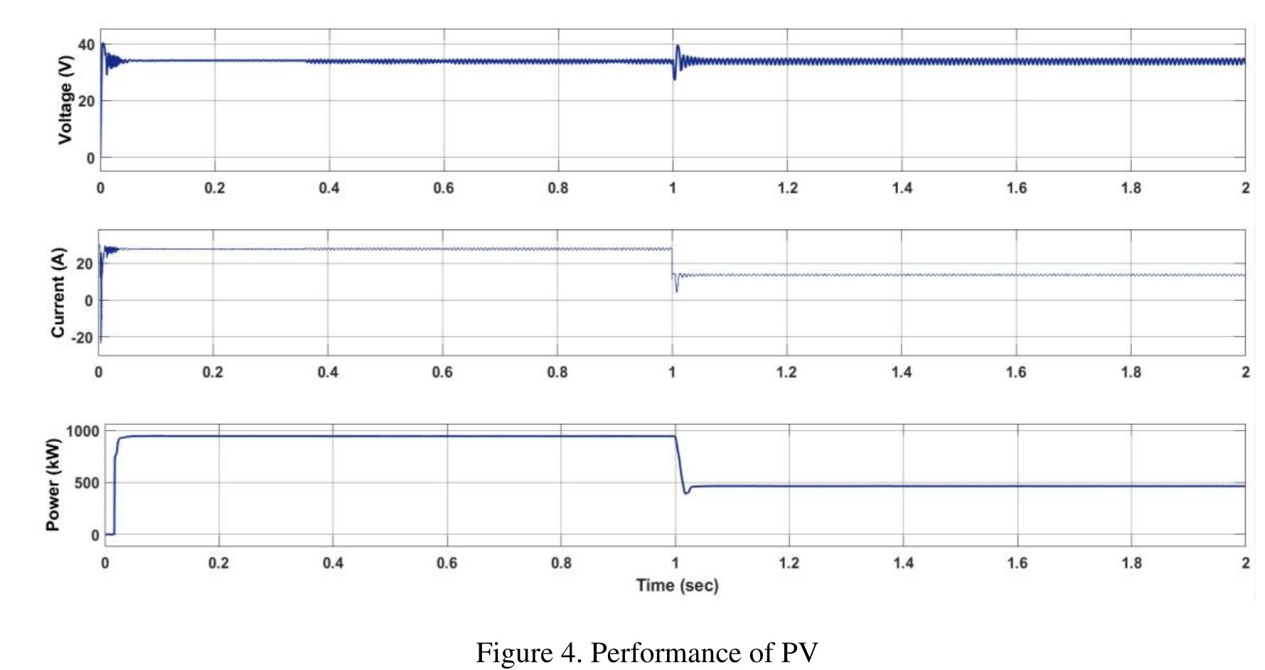 4.2. performance analysis of ultra-capacitor in these