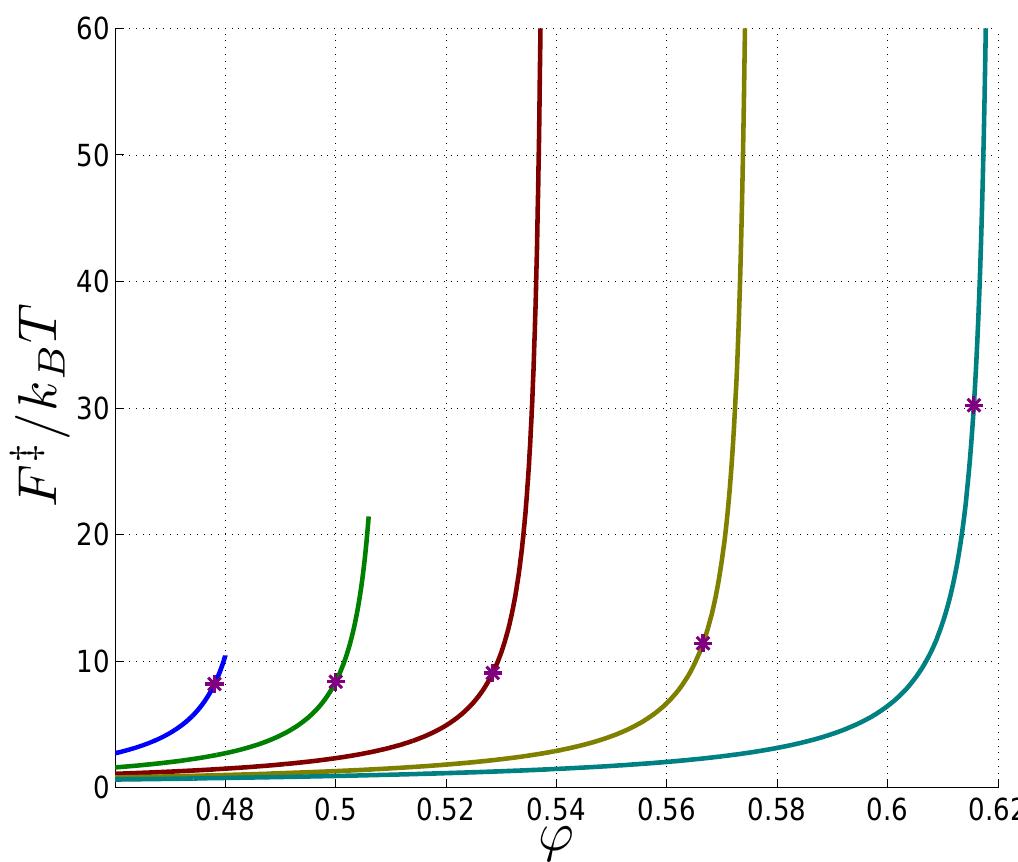 (PDF) Aging, jamming, and the limits of stability of amorphous solids